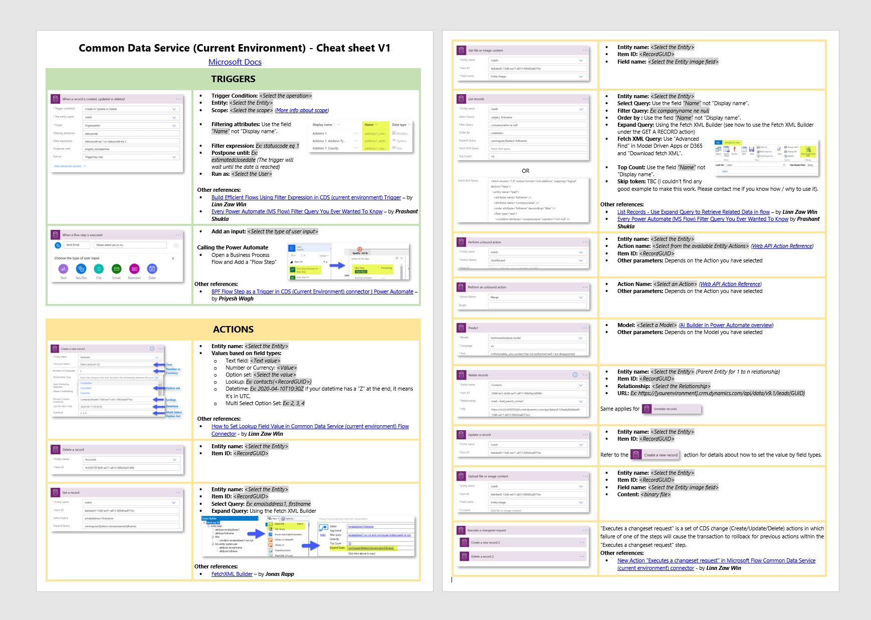 Cheatsheet – Mastering Requirements And Solution Envisioning For ...