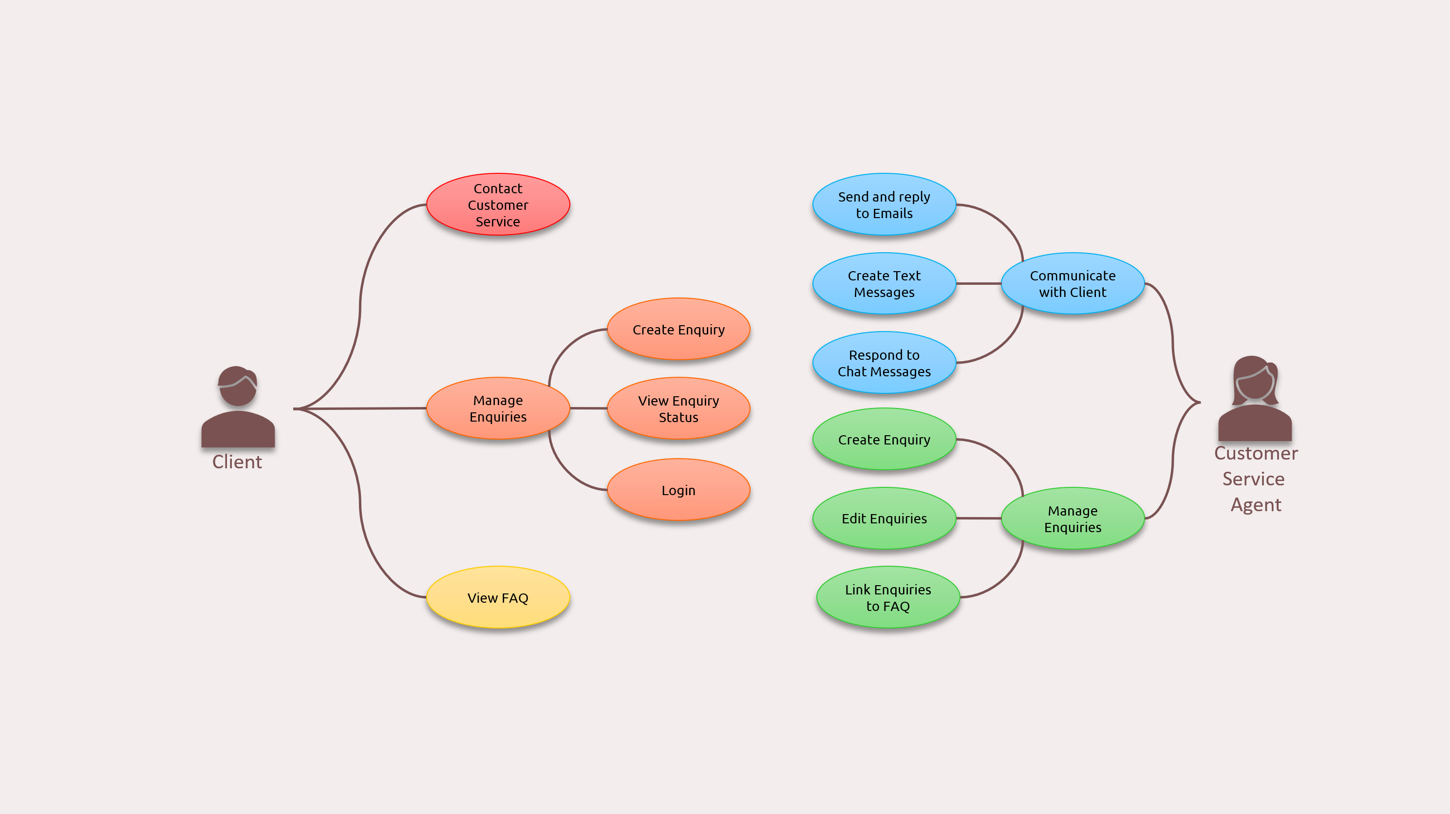 Model Your Dynamics 365 Solution – Use Case Diagram (Part 2 ...