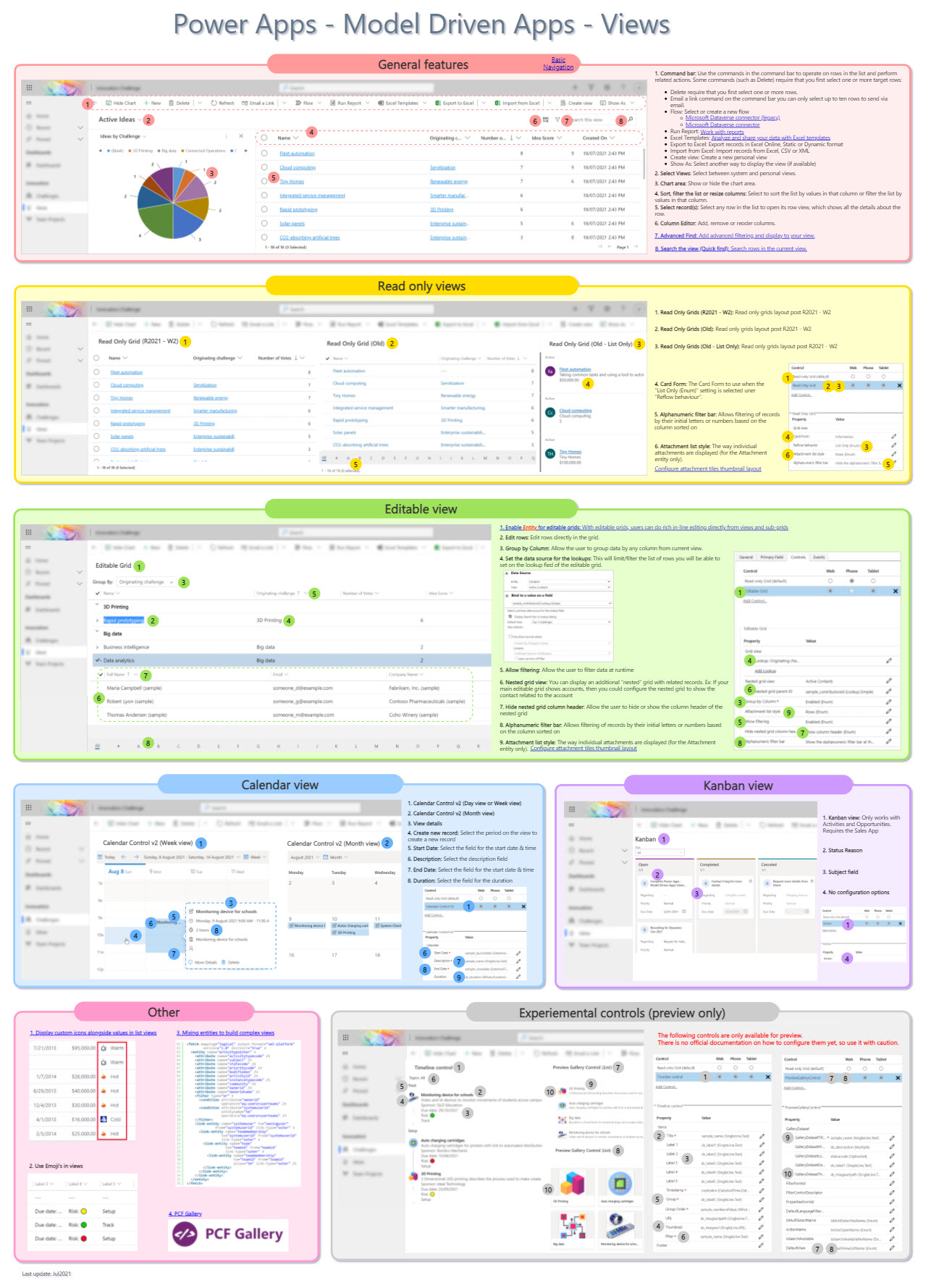 Power Apps – Model Drive Apps – Views Cheatsheet – Mastering ...