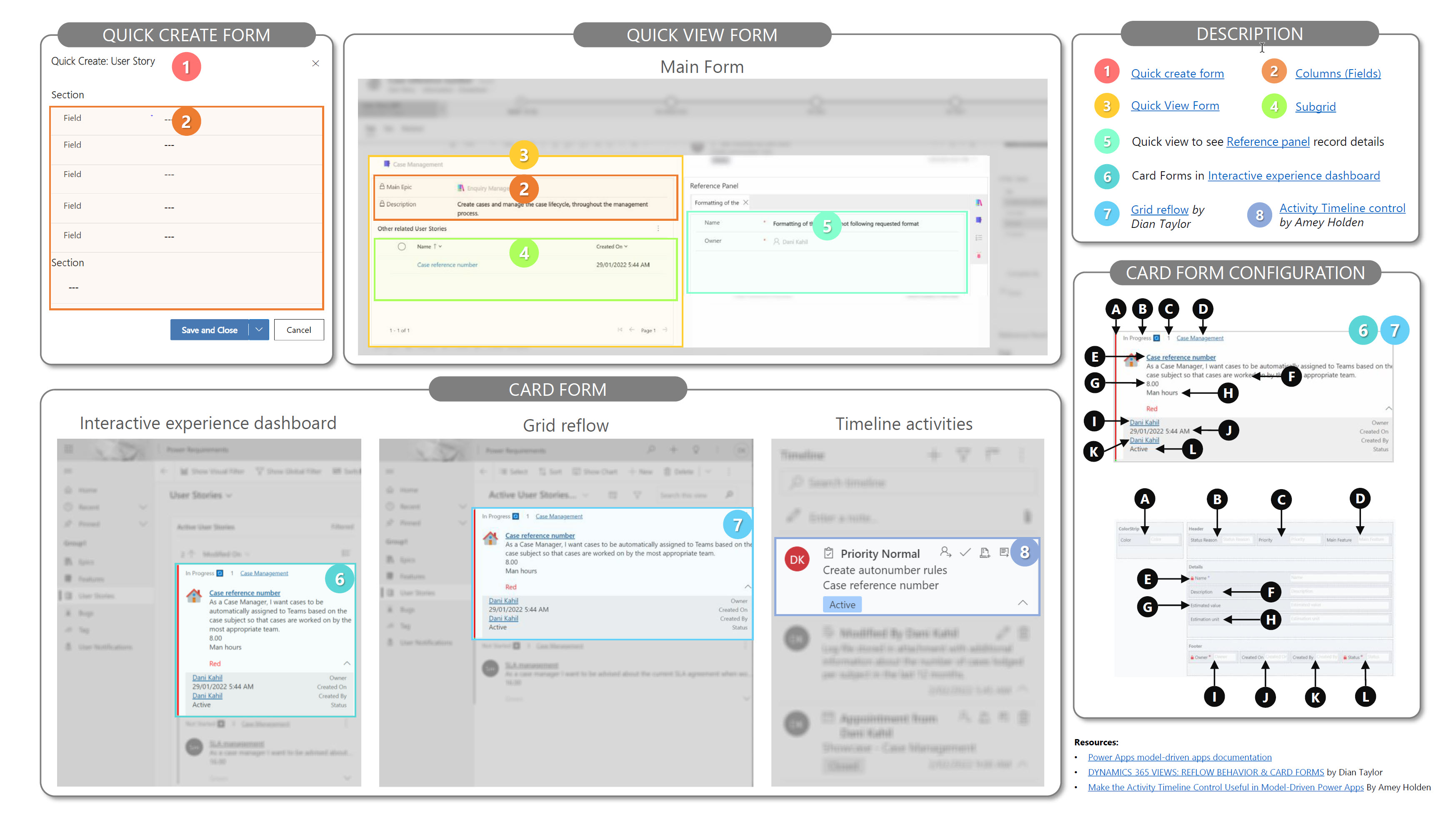 Power Apps – Model Drive Apps – Quick Create, Quick View, Card Forms ...