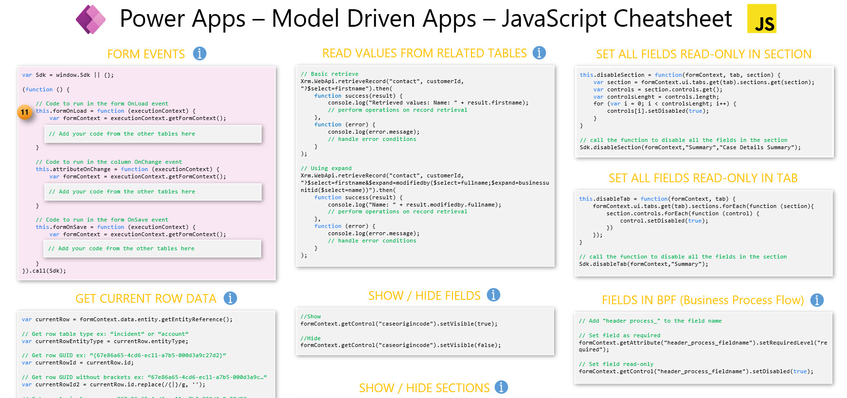 Power Apps – Model Driven Apps – JavaScript Cheatsheet – Mastering ...