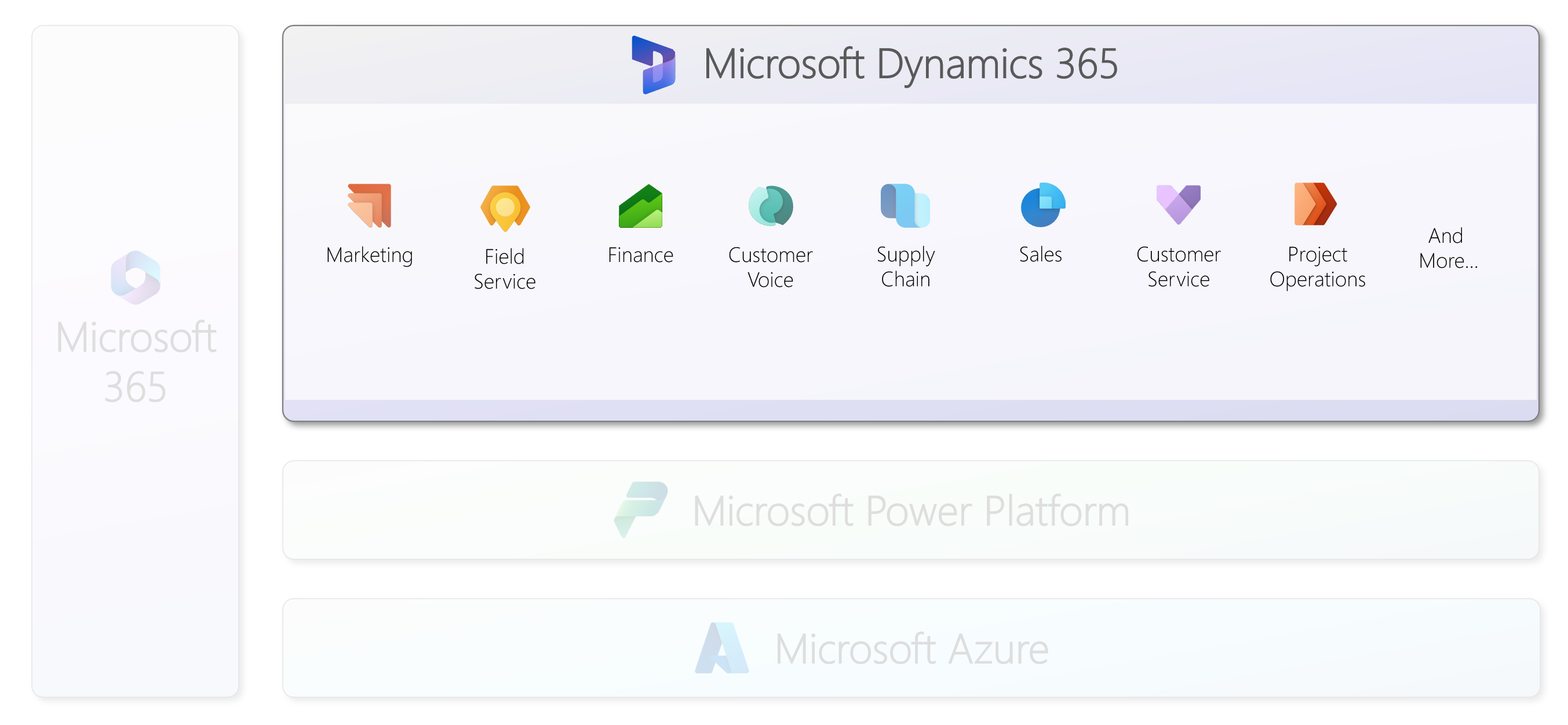 Microsoft Business Applications – Concepts Diagrams – Mastering ...